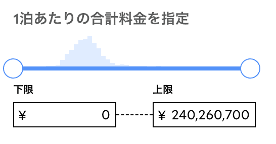 合計料金で設定する